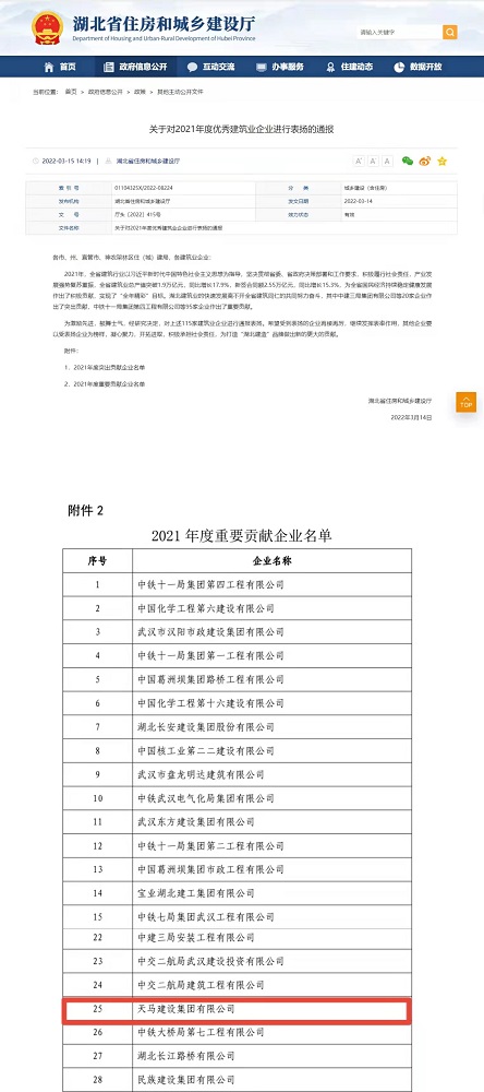 喜報(bào)！集團(tuán)榮膺湖北省建筑業(yè)2021年度重要貢獻(xiàn)企業(yè)